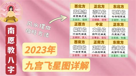 九曲飛星2023|【九曲飛星2023】九曲飛星2023：吉凶風水一覽，助你運。